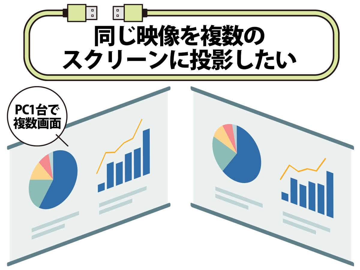 HDMI分配器