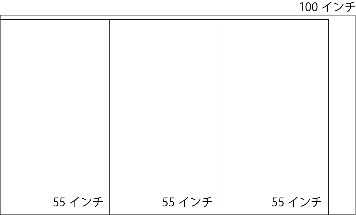 55インチと100インチ