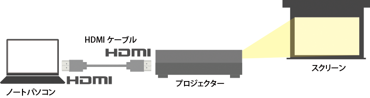 パソコンとの接続方法